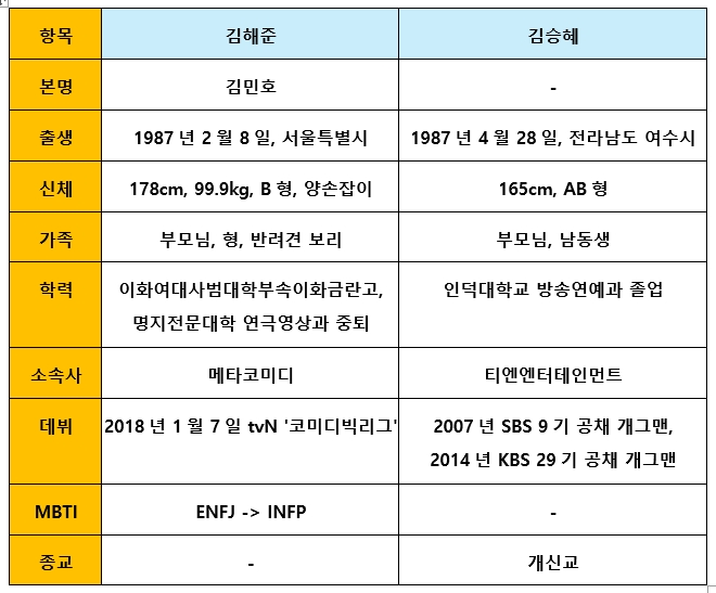 두 사람의 프로필