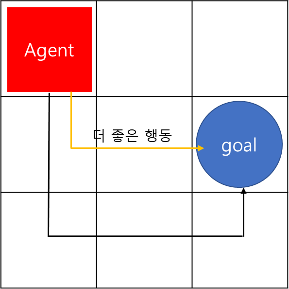탐험의 문제 예시