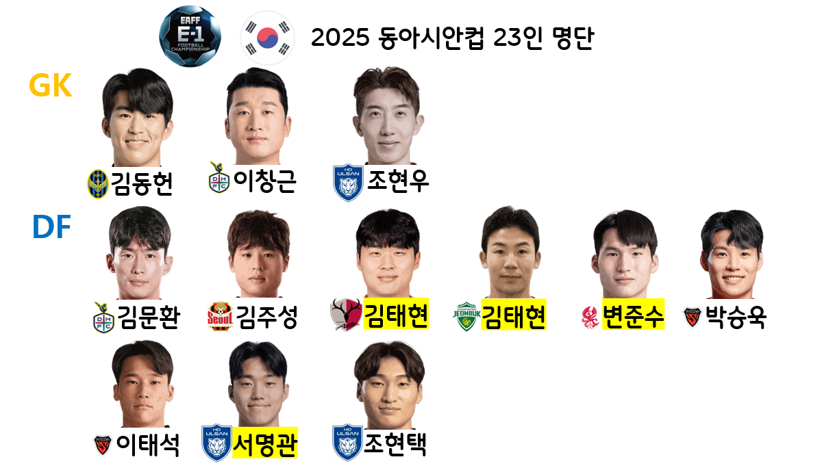 2025 동아시안컵 한국 대표팀 경기 시간표