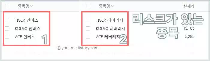 인버스-레버리지-종목