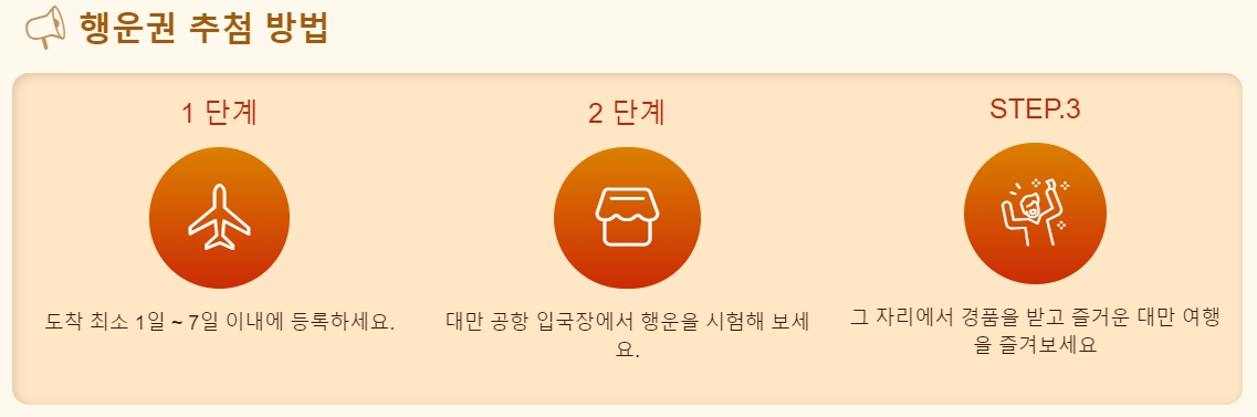 출처 : 대만 여행 지원금 대만 관광청 홍보물 발췌