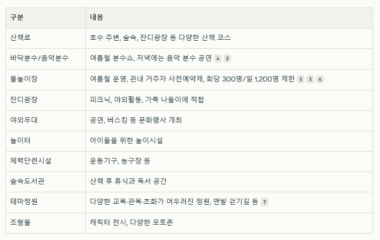 미사호수공원 주요시설 표 이미지