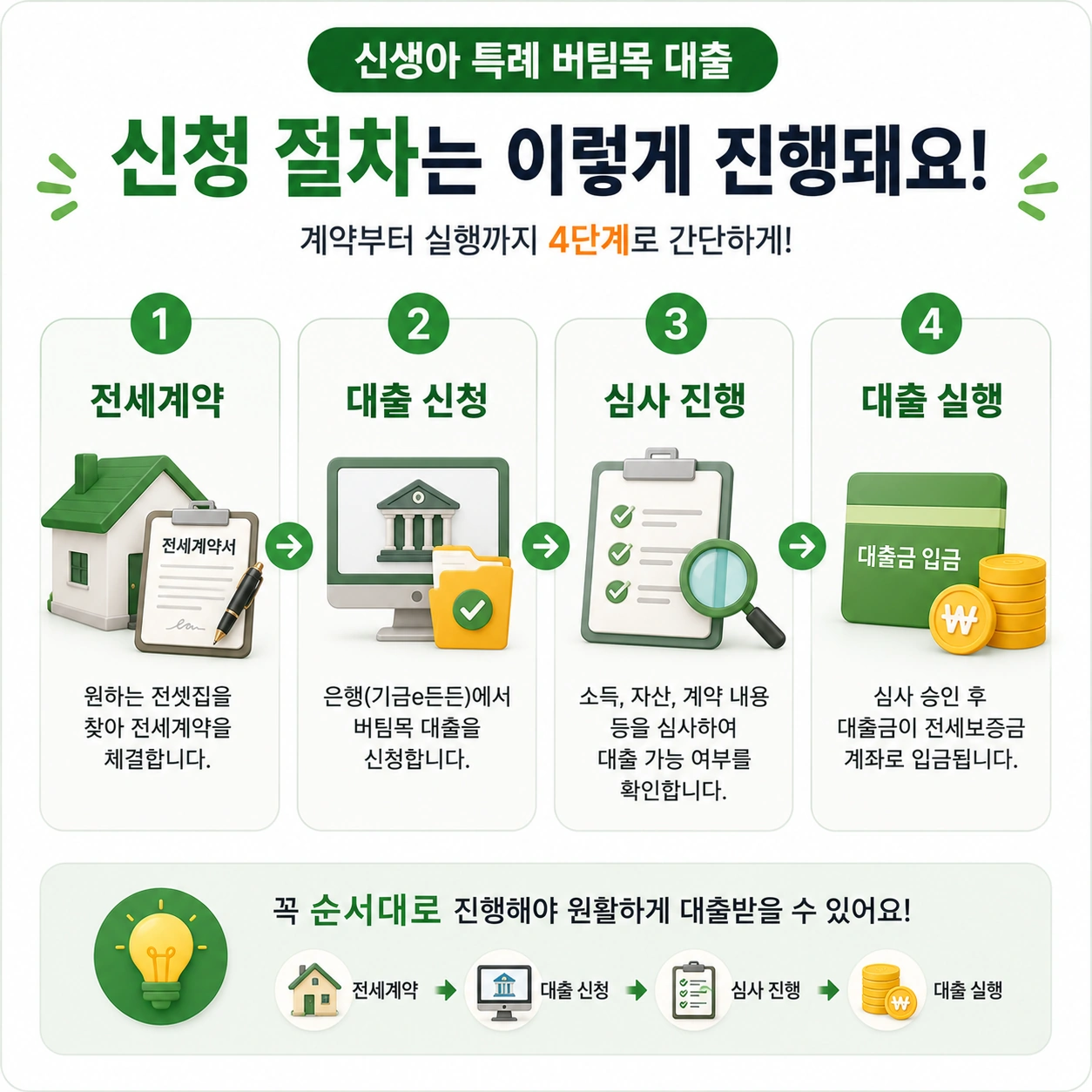 신생아_특례_버팀목대출_본문8_신청절차