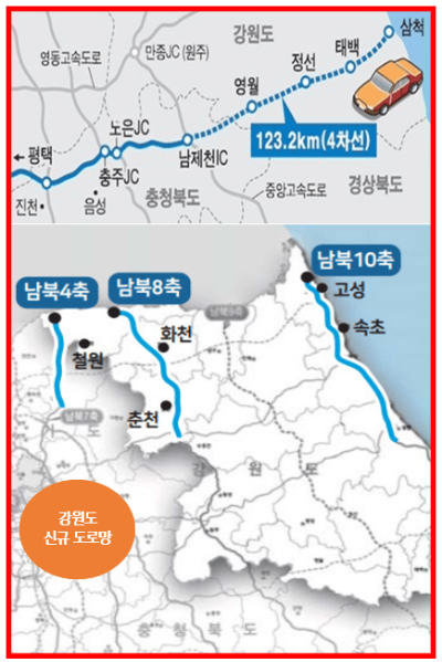 강원도 고속도로