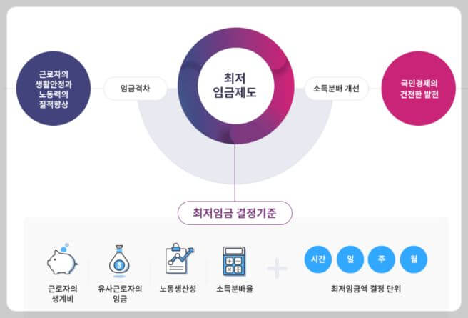 2024 최저임금&amp;#44; 최저시급&amp;#44; 주휴수당 총정리
