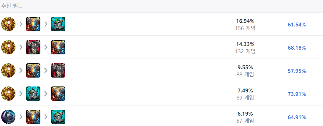 노틸러스-아이템트리
