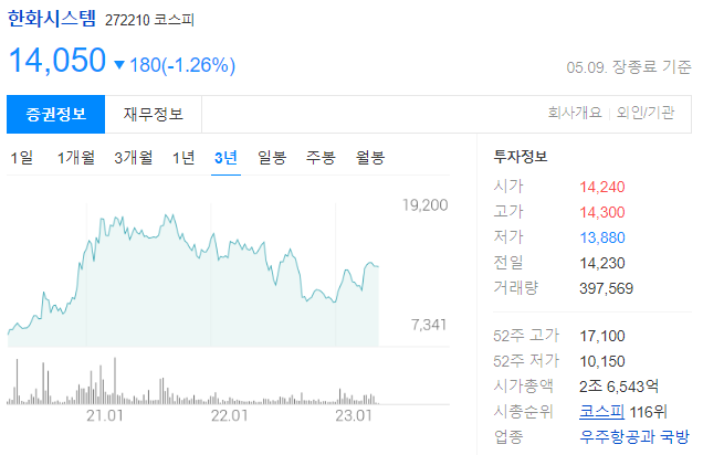 한화시스템 주가전망과 ict사업/방산사업