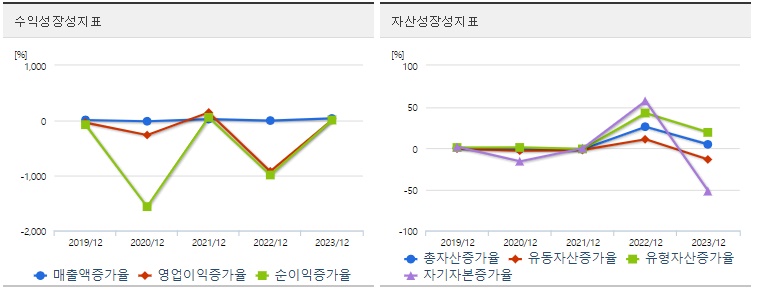 한중엔시에스 주가 성장성