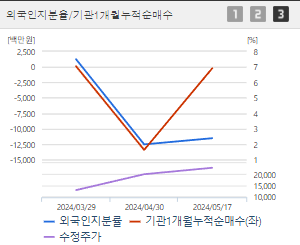 SK이터닉스 주가 전망 목표주가 배당금