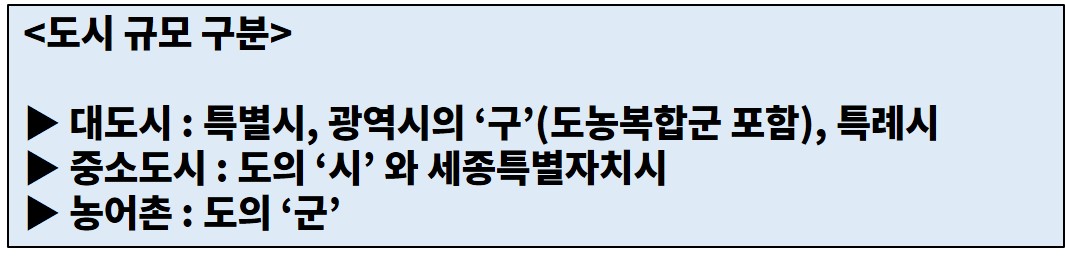 2023년 청년내일저축계좌 신청방법 자격조건 제출서류