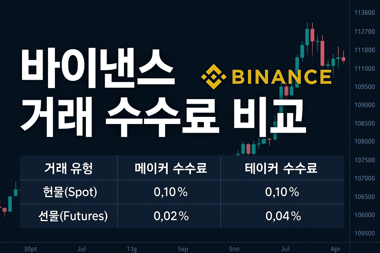 거래-수수료-비교