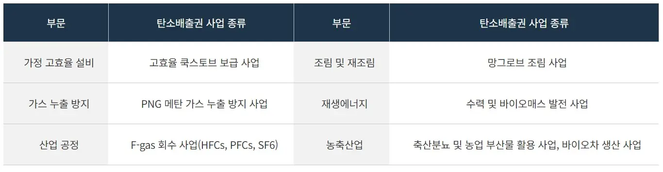 에코아이 공모주