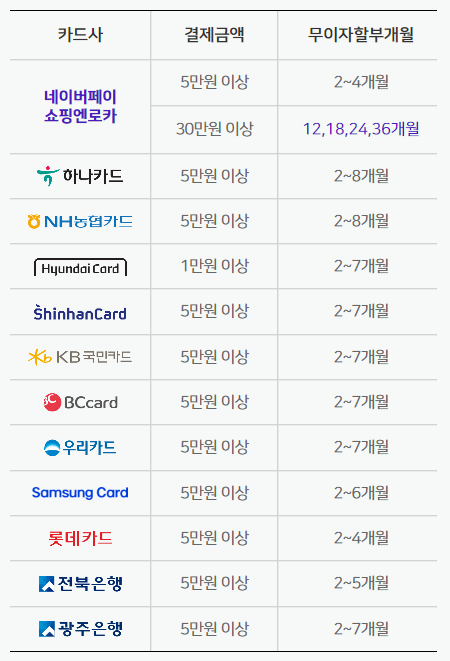 네이버페이 카드할인