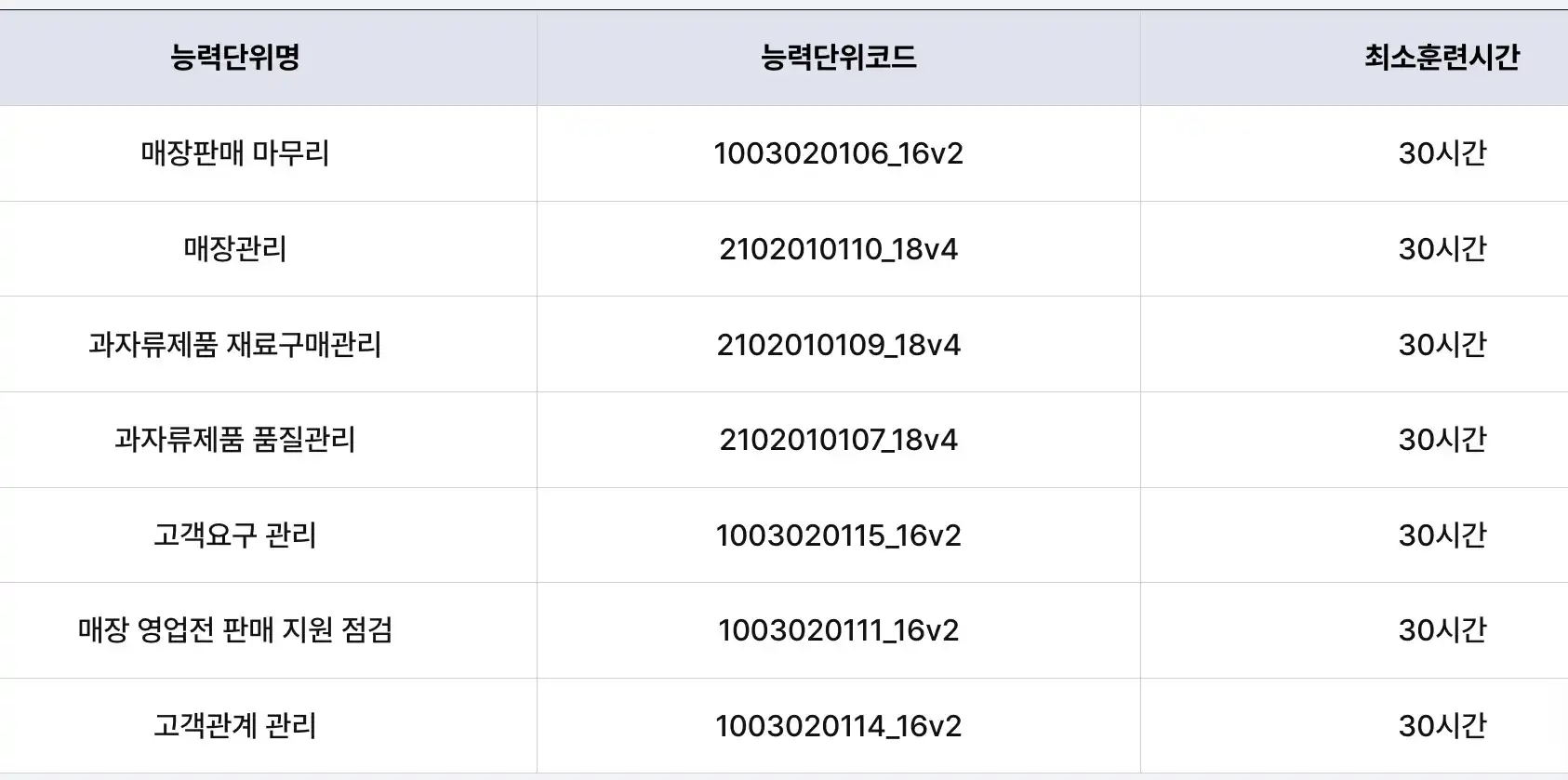 선택능력단위(총 210시간 중 25시간이상)