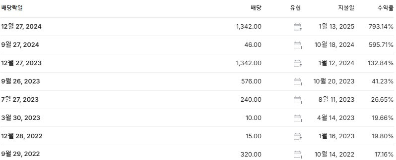 한국패러랠 배당금 지급일 배당락일