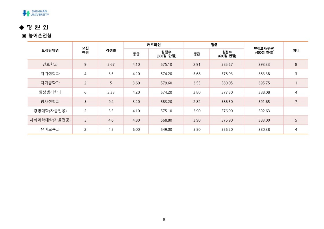 신한대 간호학과 농어촌 전형 2025