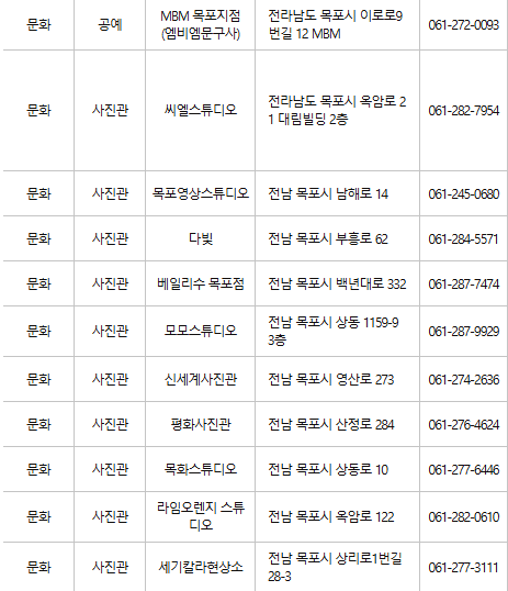 목포 문화누리카드 사용처