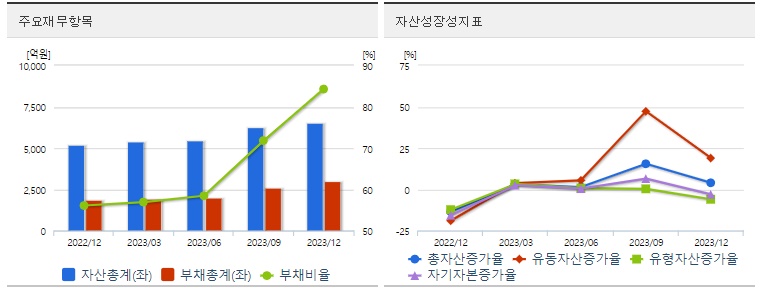 제이앤티씨재무지표