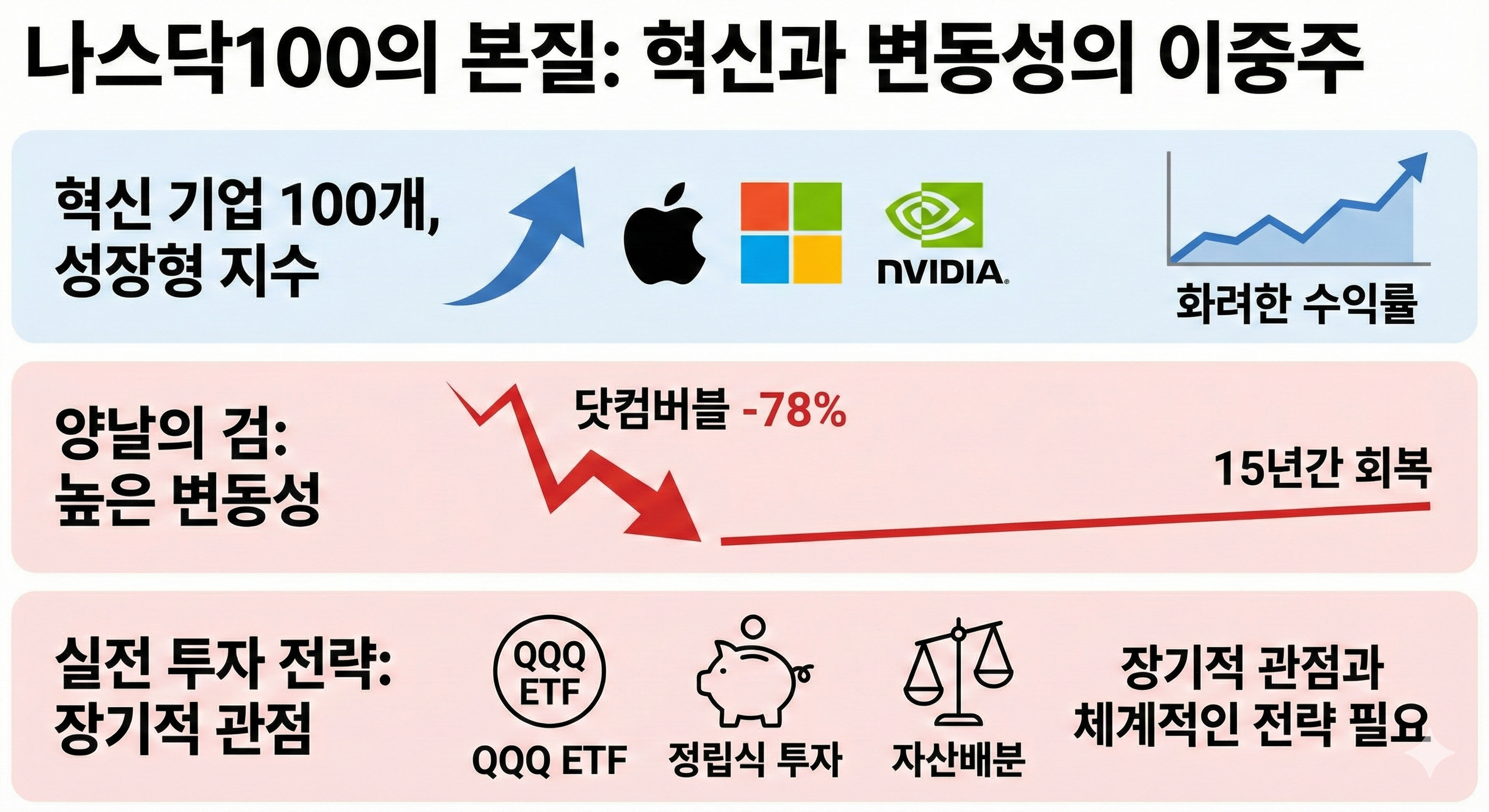 투자 전략