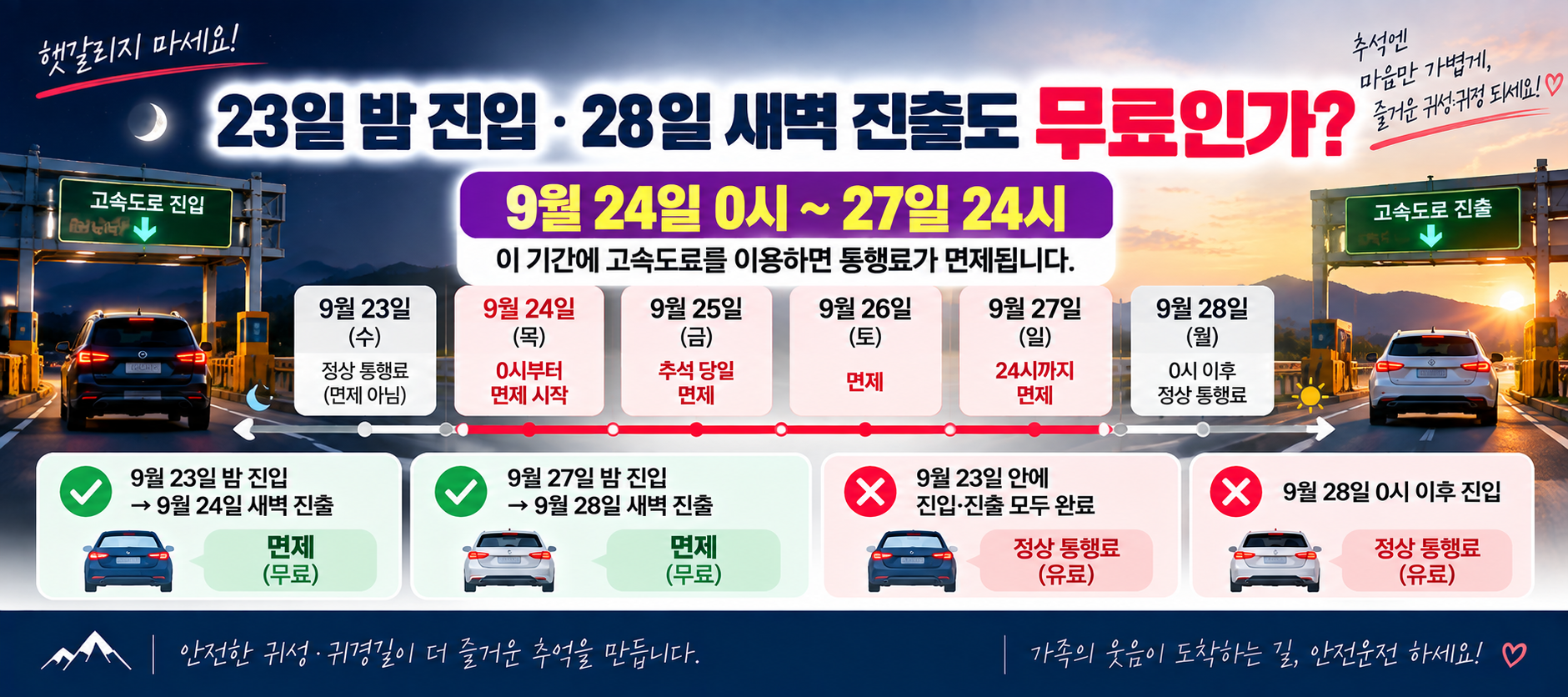 2026 추석 고속도로 23일 밤 진입 28일 새벽 진출 통행료 면제 기준 안내