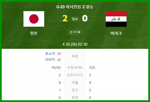 일본 이라크 4강 경기 결과
