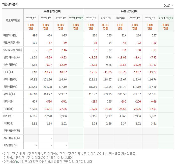 이스트소프트_실적