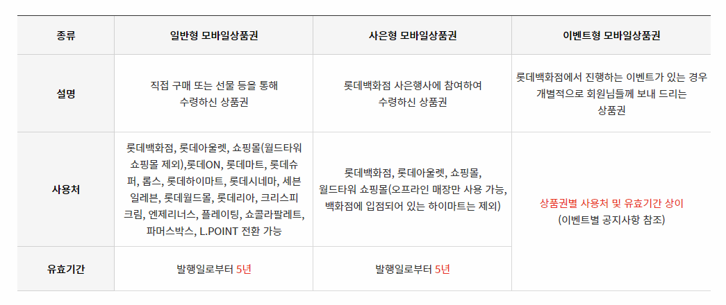 롯데 모바일상품권 사용안내 이미지