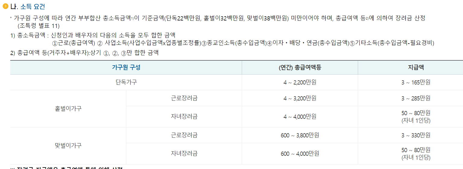 2024년도 근로장려금