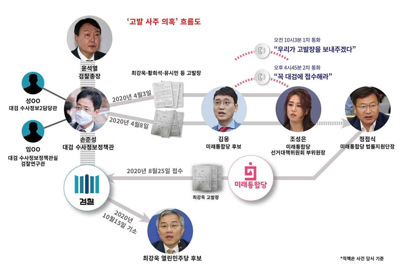 드라마 속 검찰의 사건 조작!! 현실에서는...(고발 사주 사건)