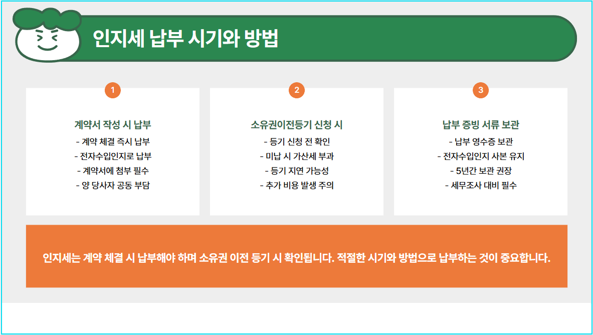 납부 시기와 방법