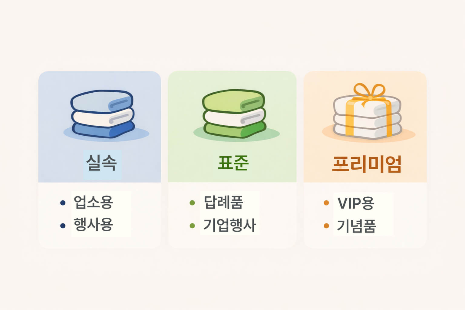 실속·표준·프리미엄 3단 분기로 용도를 빠르게 나누는 카드