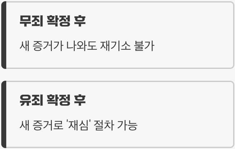 새로운 증거가 나와도 뒤집을 수 없을까?