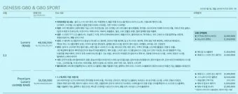 현대차 종류별 가격표 완전정리 및 최신 구매가이드 2025_11