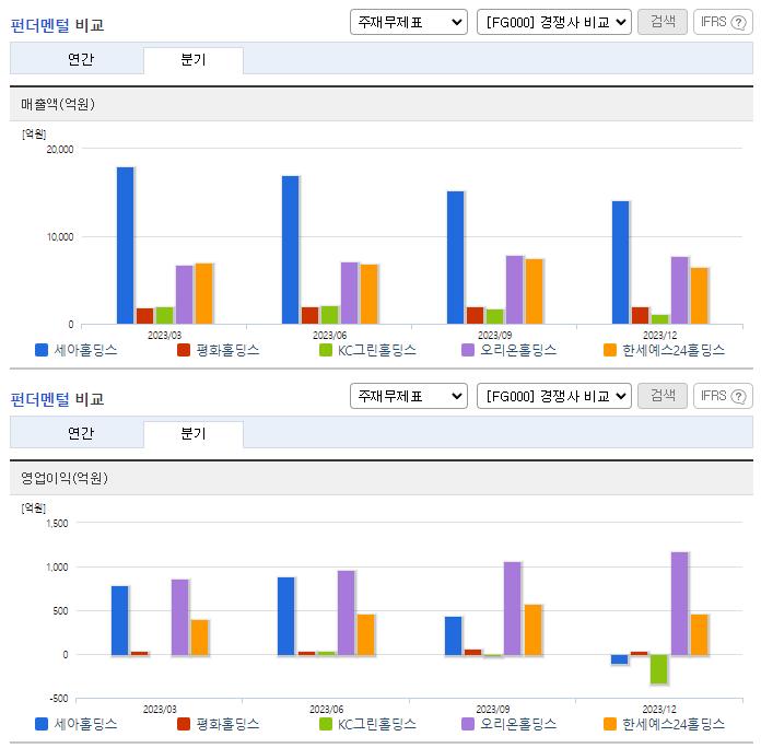 세아홀딩스_업종분석