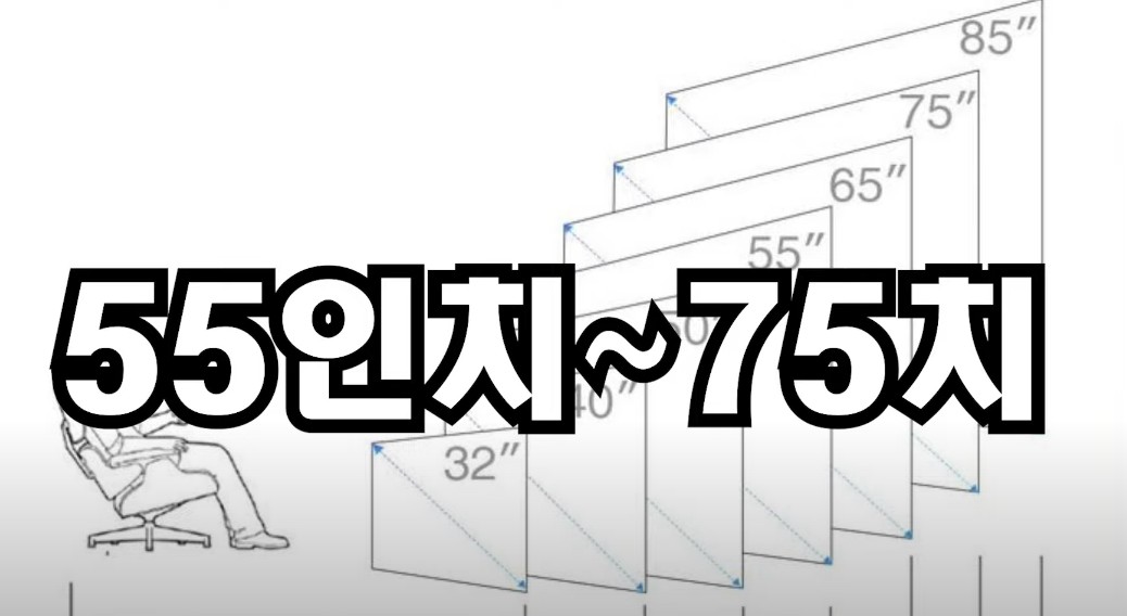 가성비 스마트 tv 구매 요령 - 가성비 좋은 75인치 TV, 65인치 TV, 55인치 TV 추천