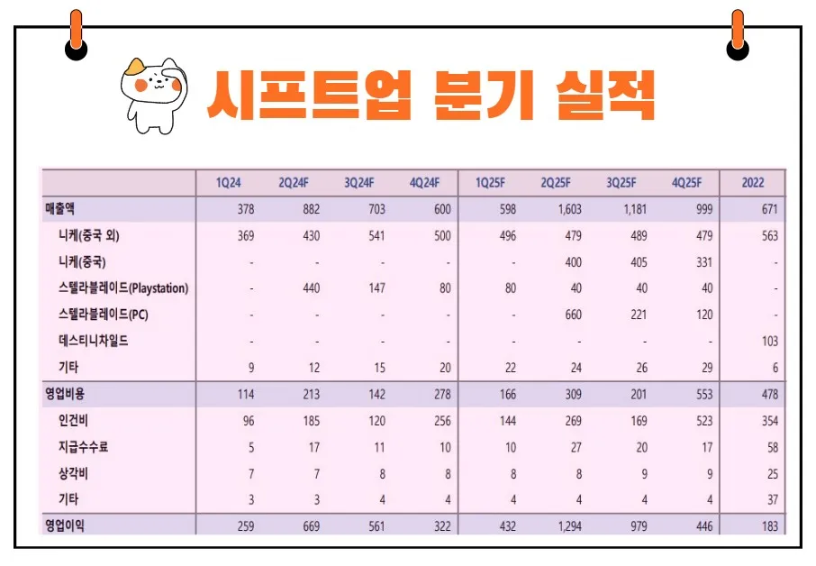 시프트업 실적
