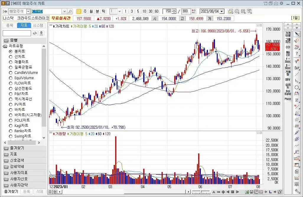 크라우드 스트라이크 홀딩스_CRWD