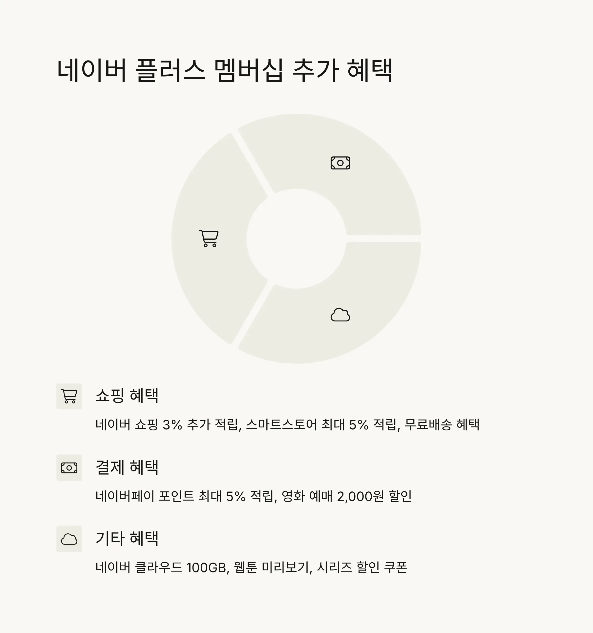 🔄 요금제 변경 및 해지 방법