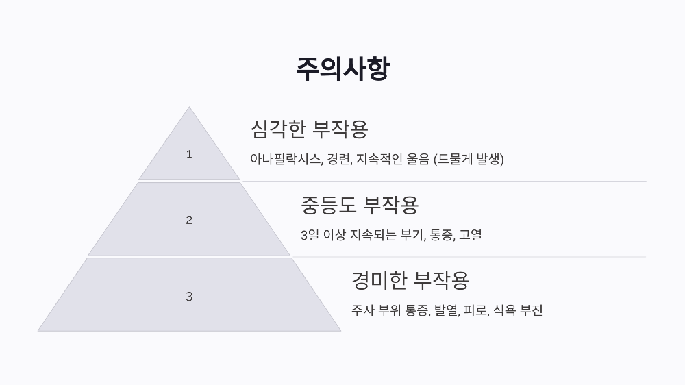 부작용과 주의사항