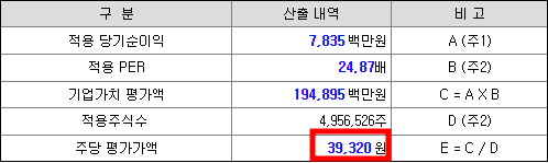 인스웨이브시스템즈 공모주 청약일정(수요예측, 상장일, 주관사)