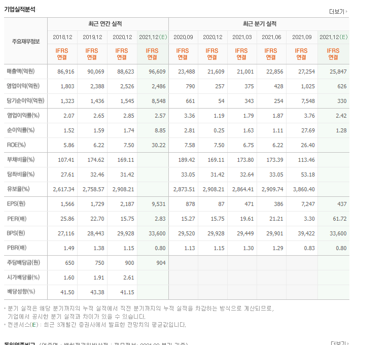 GS리테일-GS홈쇼핑-GS25시-GS편의점-GS1분기실적-GS매출액-GS영업이익-GS리테일호텔-GS리테일개발-GS리테일슈퍼-GS리테일음용식품-GS리테일즉석식품-GS리테일오피스-GS수퍼-GS파르나스-GS연결재무상태표-GS10년주가추이-GS리테일재무제표