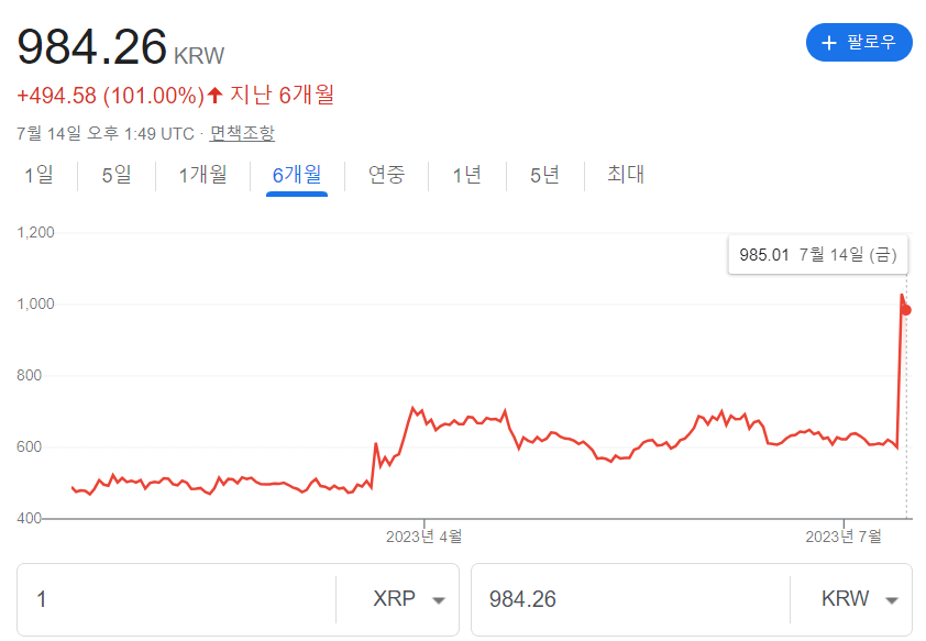리플 코인 소송 승소 전망 급등 총정리