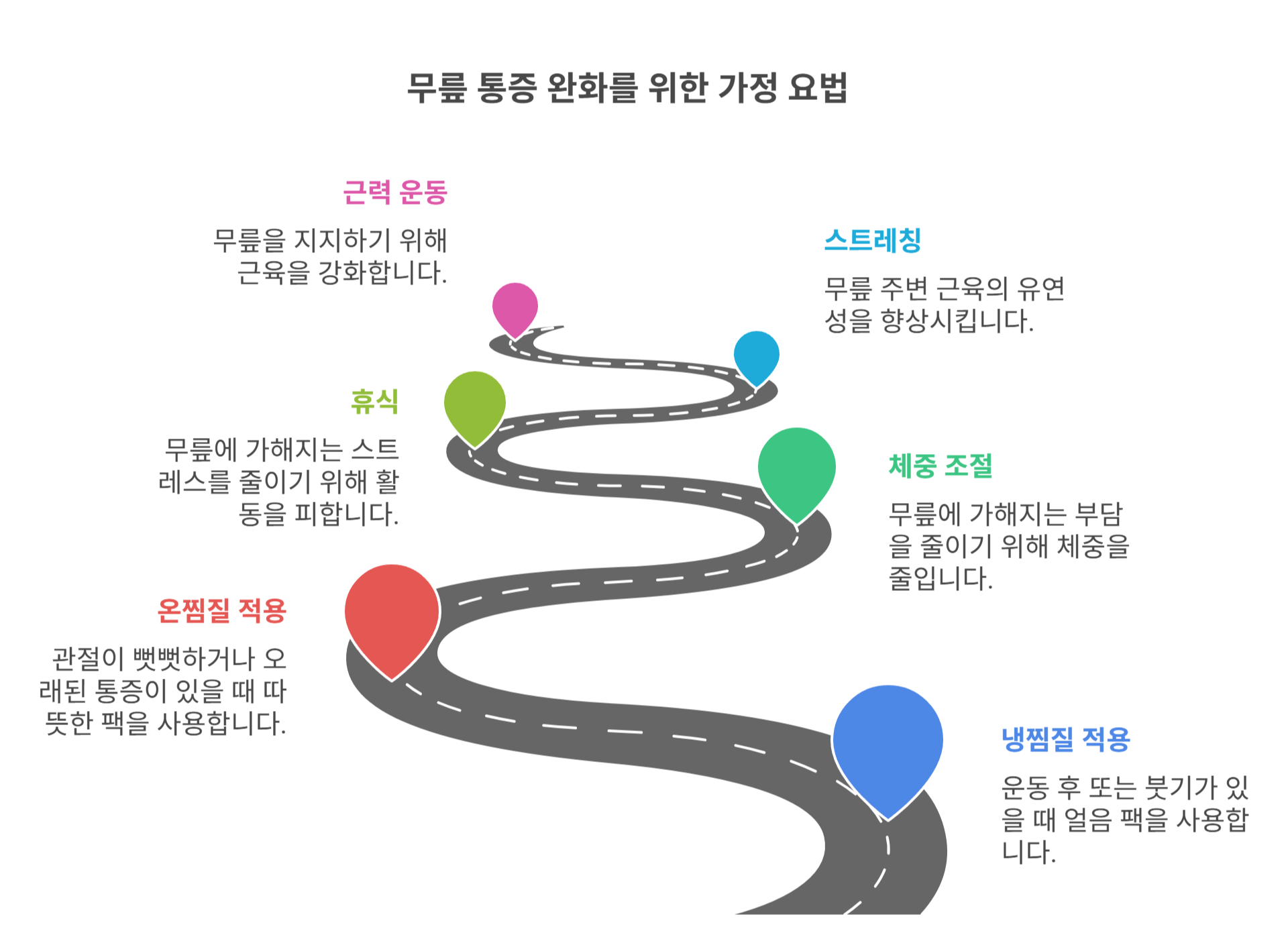 집에서 할 수 있는 무릎 통증 완화법