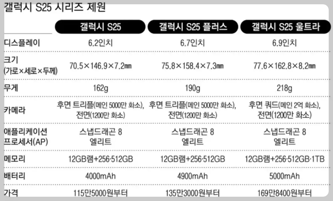 갤럭시 S25 제원