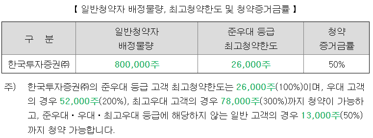 쓰리빌리언언 청약