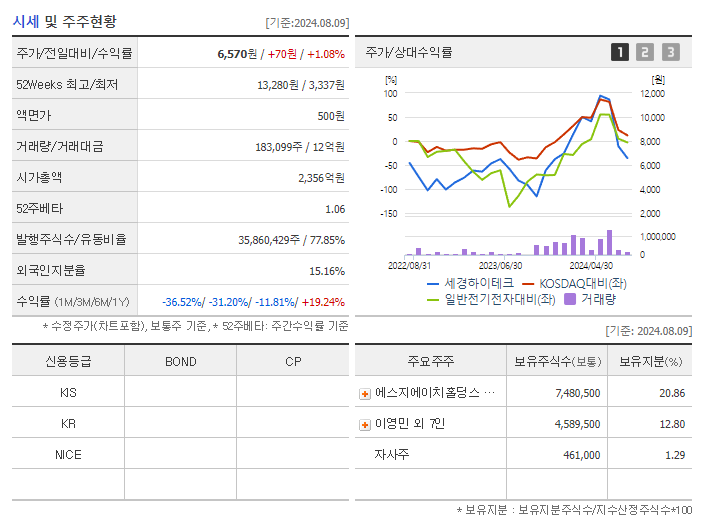 세경하이테크_기업개요