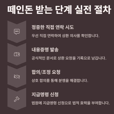 떼인돈 받는 방법: 절차(내용증명,지급명령,소액심판 등), 다양한방법, 주의사항,사례