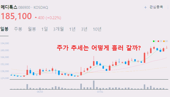 백일해 관련주 대장주 테마주 수혜주 TOP5