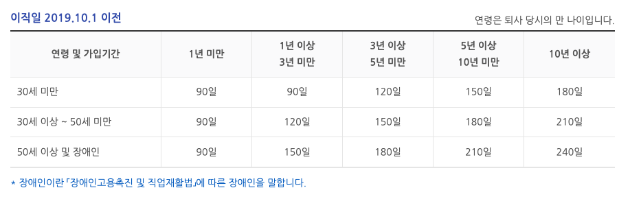 실업급여 지급액