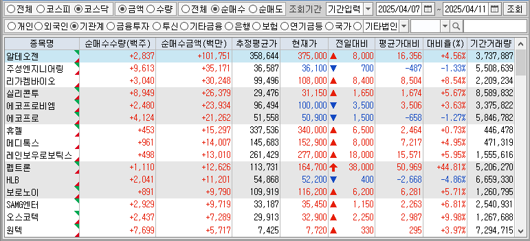 주간 코스닥 기관 순매수